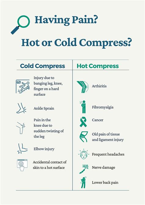 Hot vs. cold compression test. 